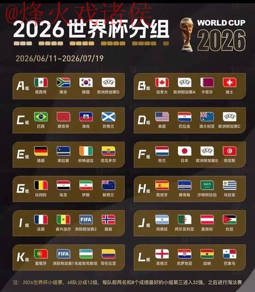 2026世界杯盘口实时热门