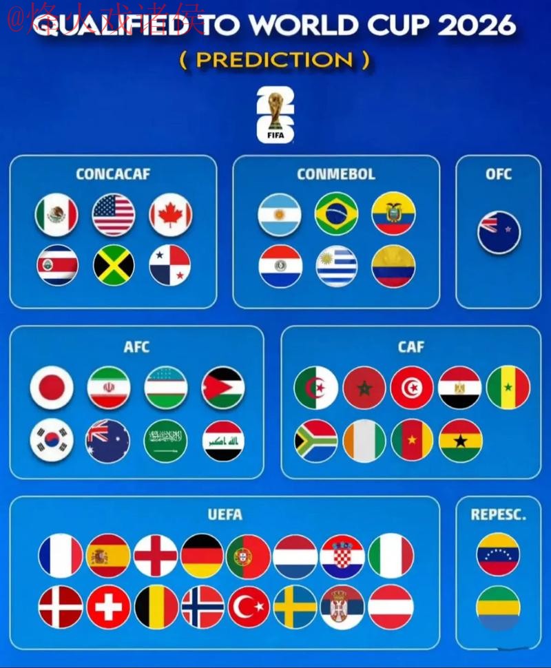 2026世界杯预测排行入口地址