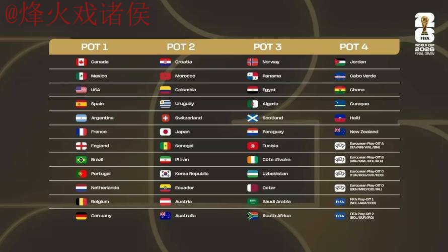 2026世界杯外围哪个好